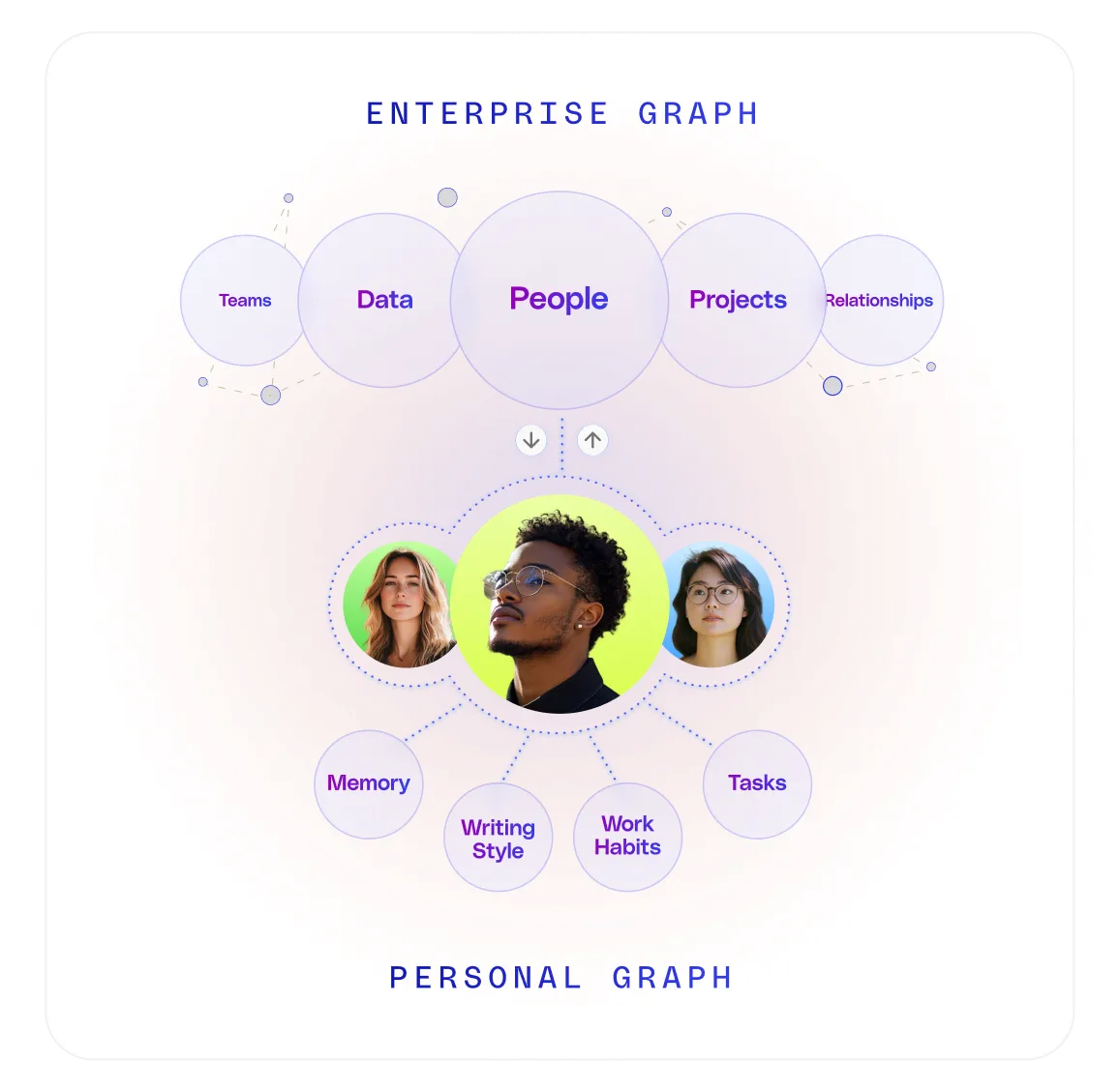 Knowledge Graph Diagram