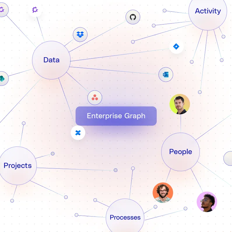 ARIA Connect Dashboard Placeholder