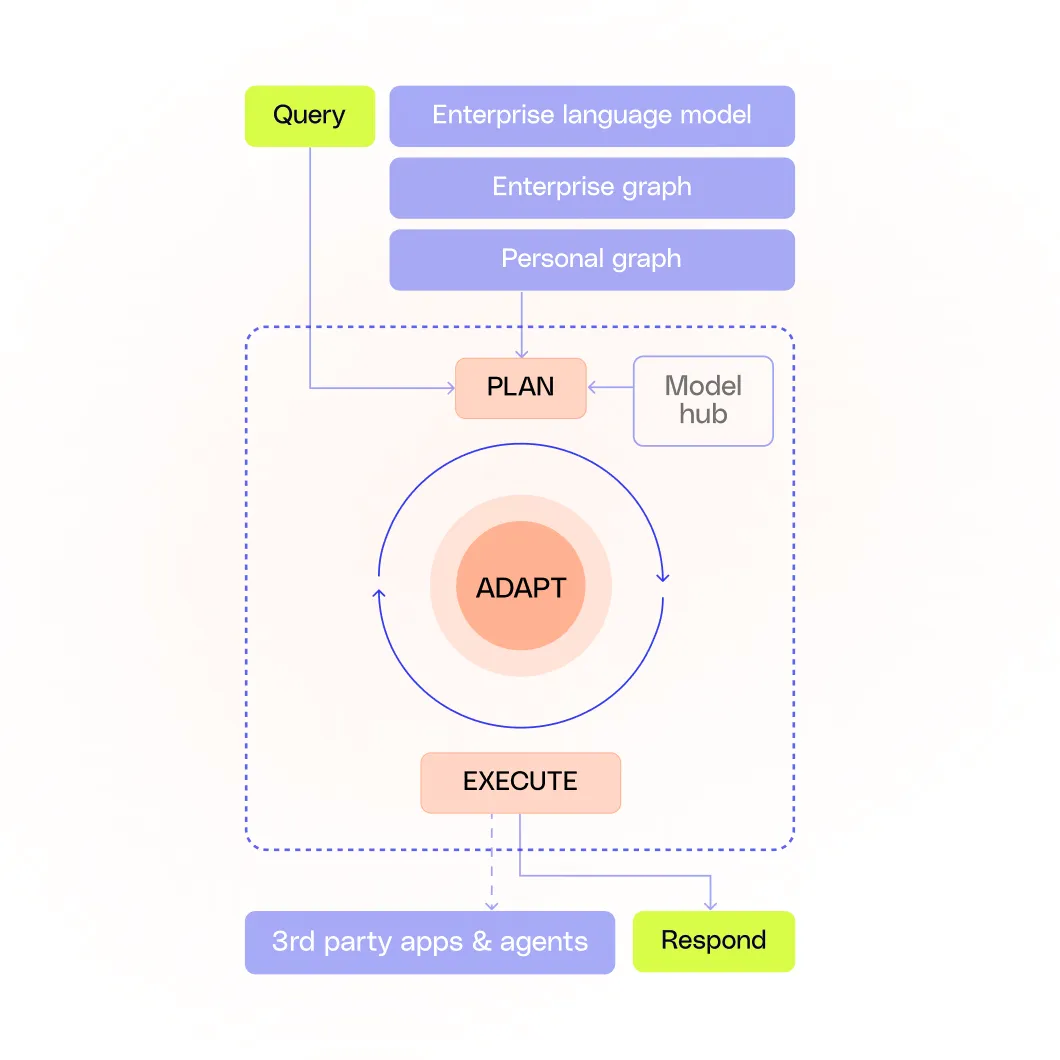 AI Agents Diagram