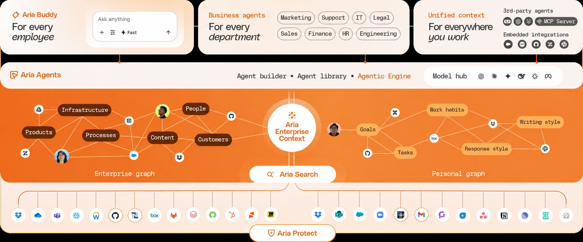 Platform Architecture Diagram Placeholder